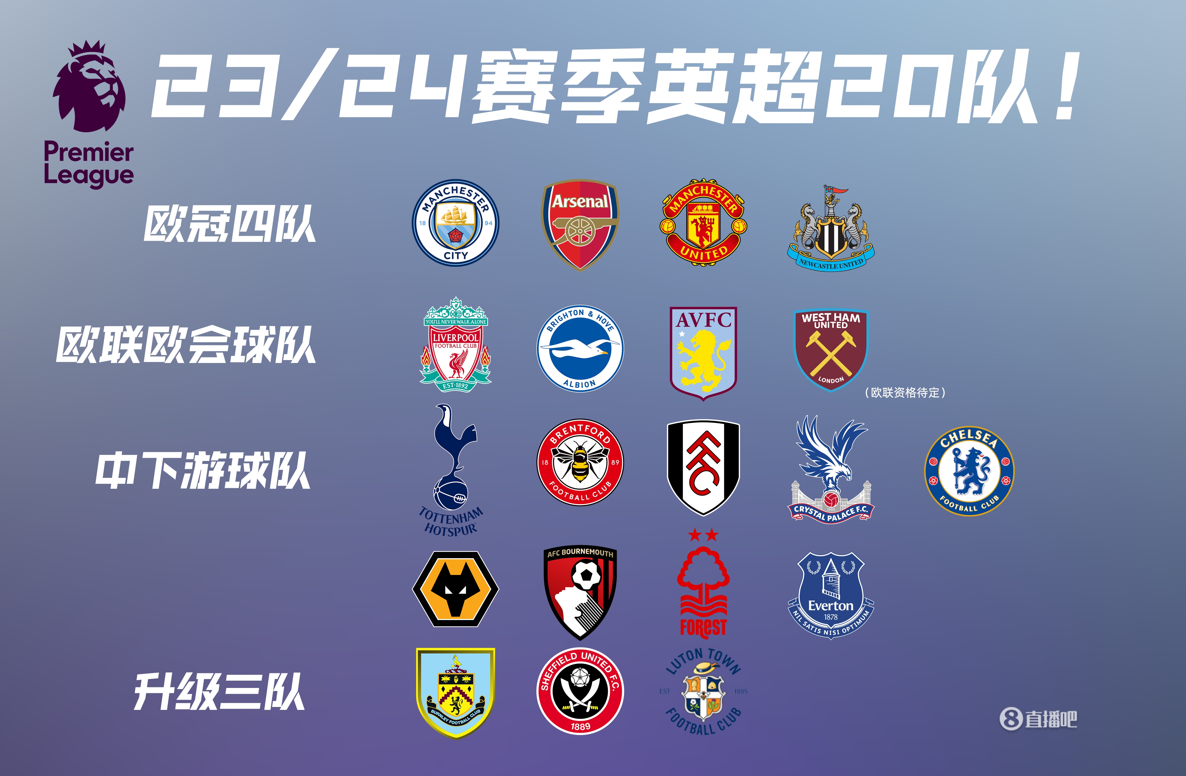 传闻：切尔西和阿森纳瞄准两位法国U20国脚（据报道，切尔西与阿森纳相中两名法国U20国脚）